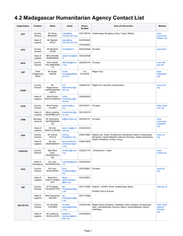 4.2 Madagascar Humanitarian Agency Contact List