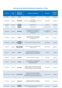 Direcciones De Centros De Educación Alternativa – Potosí