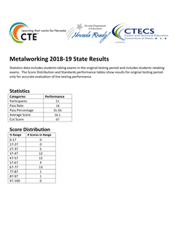 Metalworking Statistics