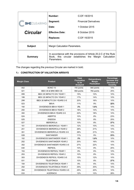 Asuntos Que Se Someten a La Aprobación Del Consejo