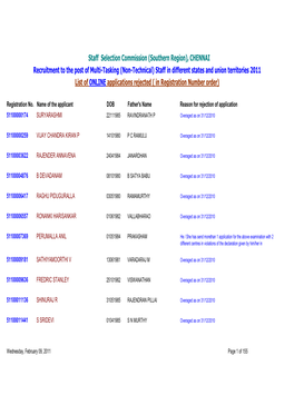 (Southern Region), CHENNAI Recruitment to the Post of Multi