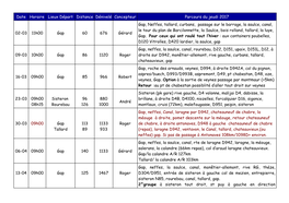 Date Horaire Lieux Départ Distance Dénivelé Concepteur Parcours Du