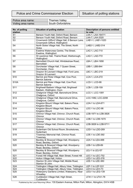 Situation of Polling Stations Police and Crime Commissioner Election