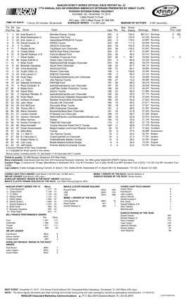 Lead Fin Pos Driver Team Laps Pts Bns Pts Winnings