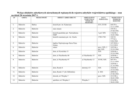 Wykaz Obiektów Zabytkowych Nieruchomych Wpisanych Do Rejestru Zabytków Województwa Opolskiego – Stan Na Dzień 20 Września 2017 R