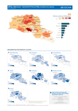 Makwanpur - Operational Presence Map (Completed and Ongoing) [As of 30 Sep 2015]