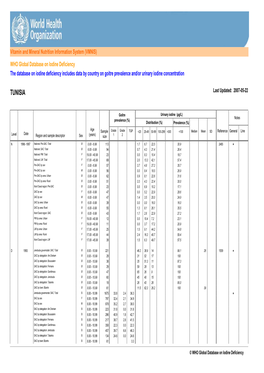 TUNISIA Last Updated: 2007-05-22