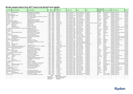 Housing & Development Vacant and Derelict Land Report