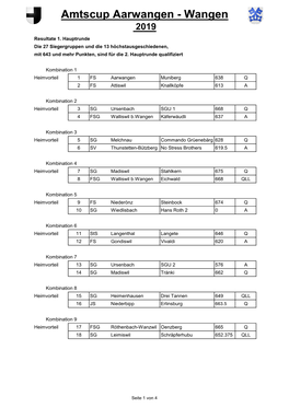 Amtscup Aarwangen - Wangen 2019