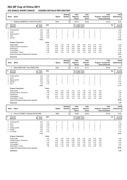 ISU GP Cup of China 2011 ICE DANCE SHORT DANCE JUDGES DETAILS PER SKATER