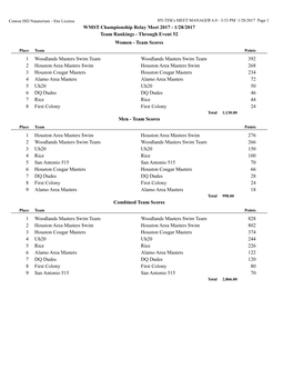 WMST Championship Relay Meet 2017