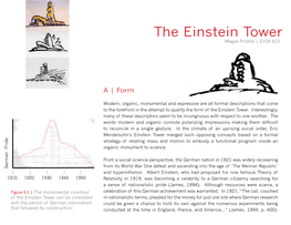 The Einstein Tower Megan Fritzler | EVDA 621