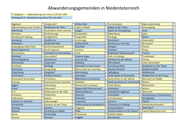 Abwanderungsgemeinden in NÃŒ Homepage.Xlsx