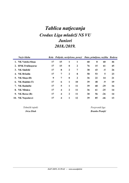 Tablica Natjecanja Crodux Liga Mladeži NS VU Juniori 2018./2019