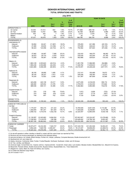 Automated Flight Statistics Report For