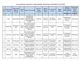 Accused Persons Arrested in Pathanamthitta District from 25.01.2015 to 31.01.2015