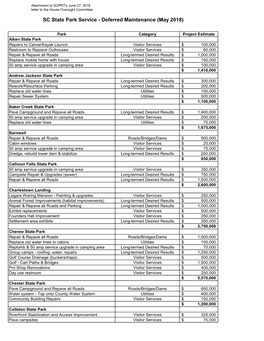 SC State Park Service - Deferred Maintenance (May 2018)