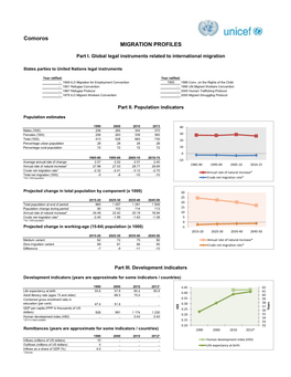 Comoros MIGRATION PROFILES