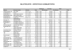 Skatteliste - Offentlig Godkjenning