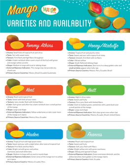 Mango Varieties and Availability