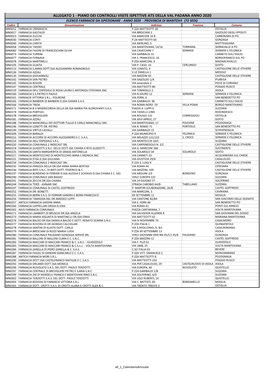 Piano Controllo Farmacie Anno 2020