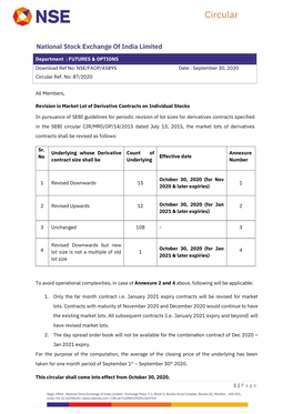 Revision in Market Lot of Derivative Contracts on Individual Stocks