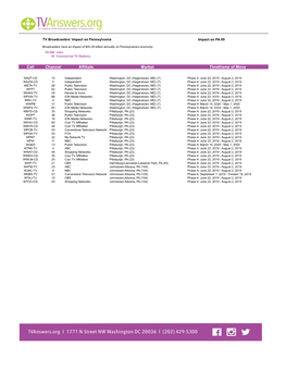 Channel Affiliate Market Timeframe of Move Call