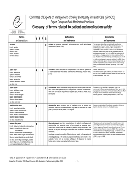 Glossary of Terms Related to Patient and Medication Safety