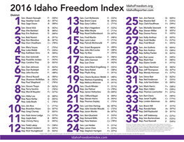 2016 Idaho Freedom Index Idahoreporter.Com District Sen