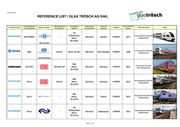 Reference List / Glas Trösch Ag Rail