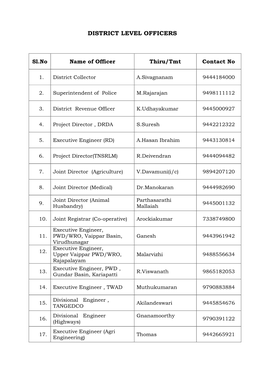 District Level Officers