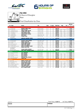 Race 6 Hours of Shanghai FIA WEC Final Classification by Class