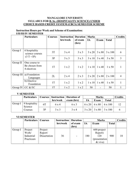 Hospitality Science) Under Choice Based Credit System (Cbcs) Semester Scheme