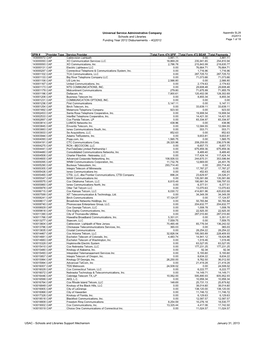 Universal Service Administrative Company Schools and Libraries