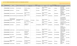 LIST of FARMS REGISTERED in SOUTH 24 PARGANAS DISTRICT * Valid for 5 Years from the Date of Issue