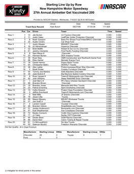 Starting Line up by Row New Hampshire Motor Speedway 27Th Annual Ambetter Get Vaccinated 200