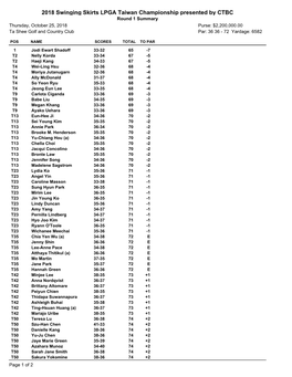 2018 Swinging Skirts LPGA Taiwan Championship Presented By
