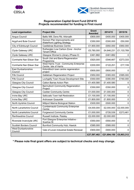 1 Regeneration Capital Grant Fund 2014/15 Projects Recommended For