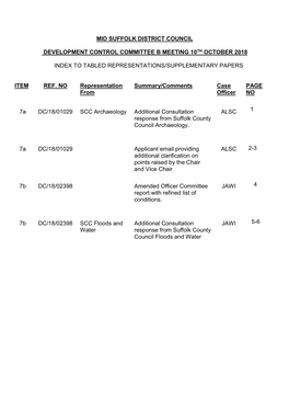 Mid Suffolk District Council Development Control