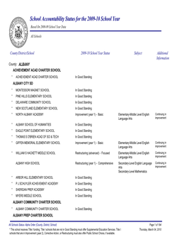 March 2010 Schools and Status Added Information