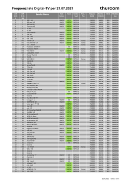 Frequenzliste Digital-TV Per 21.07.2021