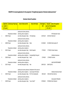 Applicants Registry Audiovisual 2019.Xlsx