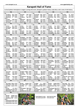Karapoti Hall of Fame As the Southern Hemisphere’S Longest Running Mtb Event, Karapoti’S Podium History Reads Like a Who’S-Who of Mtb History