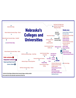 Nebraska's Colleges and Universities