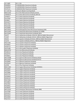 Antibody List