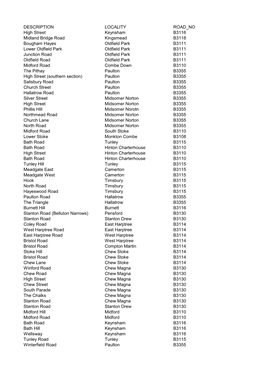 DESCRIPTION LOCALITY ROAD NO High Street Keynsham B3116 Midland Bridge Road Kingsmead B3118 Bougham Hayes Oldfield Park B3111 Lo