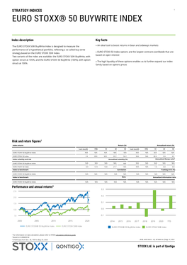 Euro Stoxx® 50 Buywrite Index