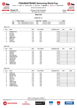 FINA/MASTBANK Swimming World