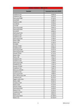 Handset Insurance - 2015.10.12