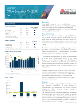 Office Snapshot Q4 2017